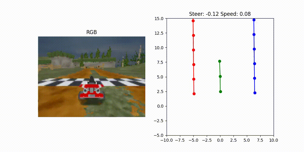 SuperTuxKart AI